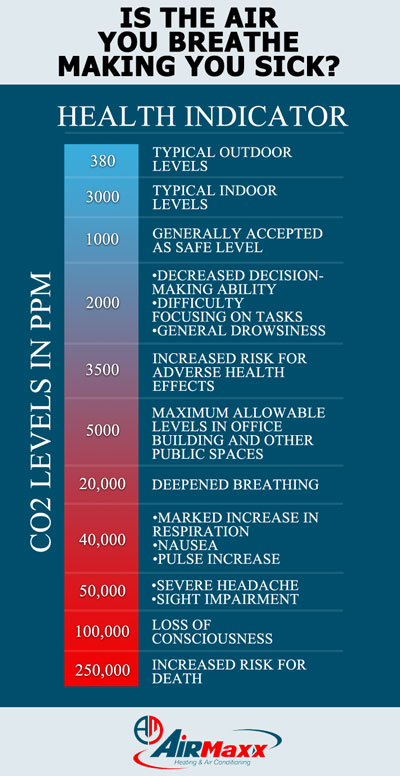 San Diego Air Quality Services 